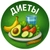 Аватар канала «Диеты»