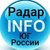 Аватар канала «Главный Радар Юга России INFO»